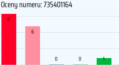 Numer telefonu 735401164 735401164