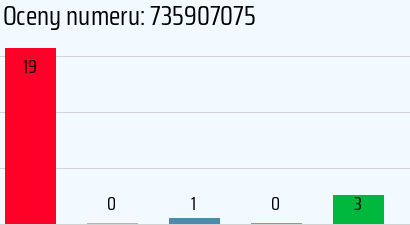 Numer telefonu 735907075 735907075