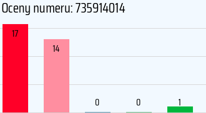 Numer telefonu 735914014 735914014