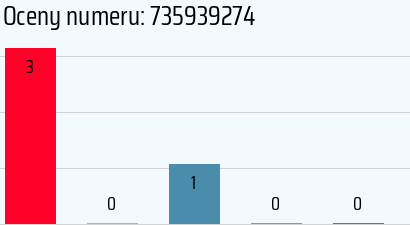 Numer telefonu 735939274 735939274