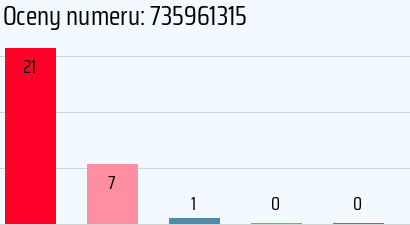 Numer telefonu 735961315 735961315