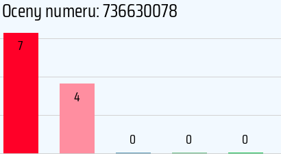 Numer telefonu 736630078 736630078