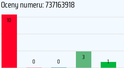 Numer telefonu 737163918 737163918