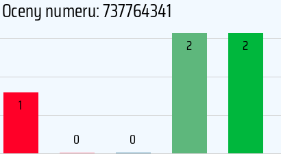 Numer telefonu 737764341 737764341