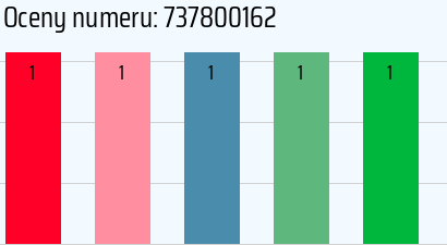 Numer telefonu 737800162 737800162