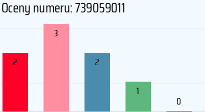 Numer telefonu 739059011 739059011