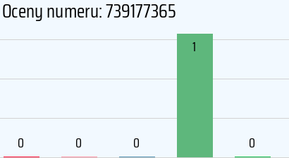 Numer telefonu 739177365 739177365