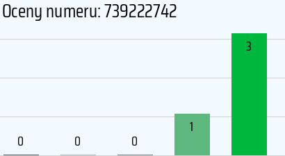 Numer telefonu 739222742 739222742