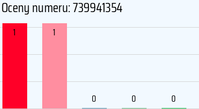 Numer telefonu 739941354 739941354