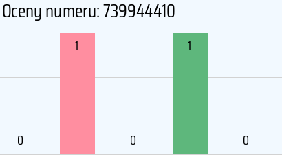 Numer telefonu 739944410 739944410