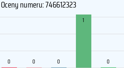 Numer telefonu 746612323 746612323