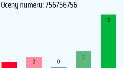 Numer telefonu 756756756 756756756