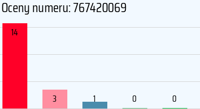 Numer telefonu 767420069 767420069