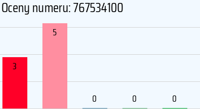 Numer telefonu 767534100 767534100