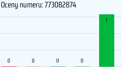 Numer telefonu 773082874 773082874