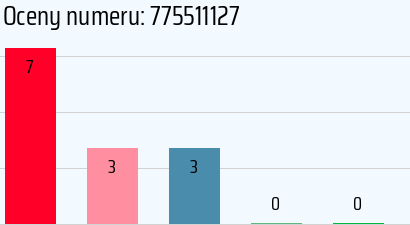 Numer telefonu 775511127 775511127