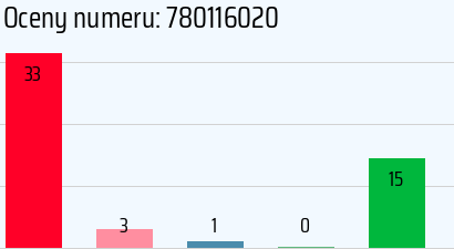Numer telefonu 780116020 780116020
