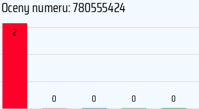 780555424