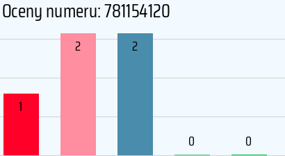 Numer telefonu 781154120 781154120