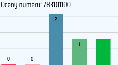 Numer telefonu 783101100 783101100