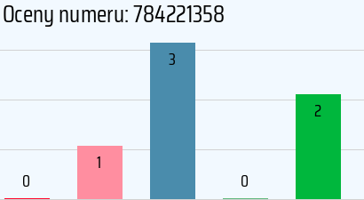 Numer telefonu 784221358 784221358