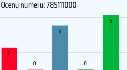 Numer telefonu 785111000 785111000