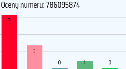 Numer telefonu 786095874 786095874