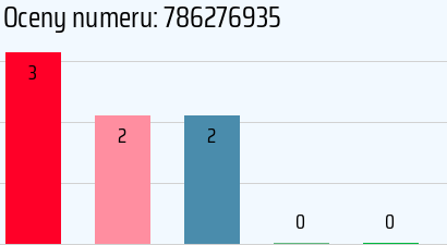 Numer telefonu 786276935 786276935