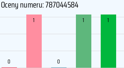Numer telefonu 787044584 787044584