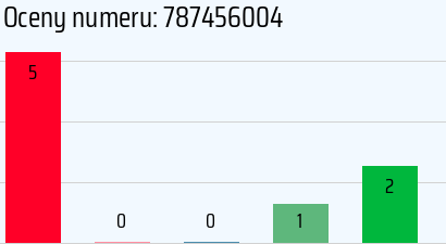 Numer telefonu 787456004 787456004