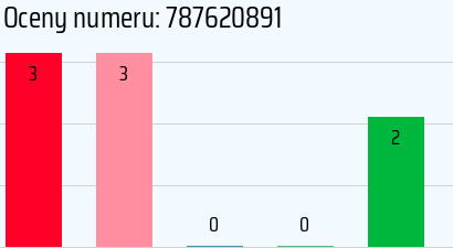 Numer telefonu 787620891 787620891