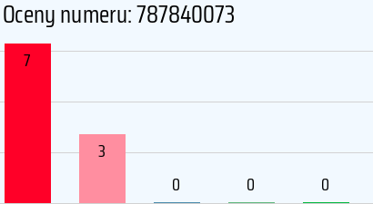 Numer telefonu 787840073 787840073