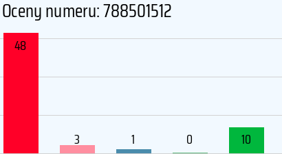 Numer telefonu 788501512 788501512