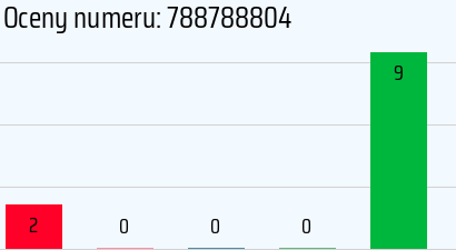 Numer telefonu 788788804 788788804