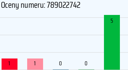 Numer telefonu 789022742 789022742