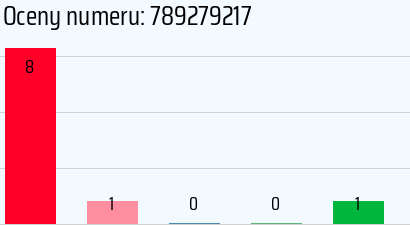 Numer telefonu 789279217 789279217