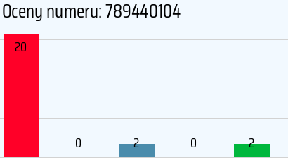 Numer telefonu 789440104 789440104