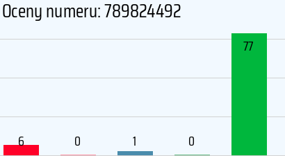 Numer telefonu 789824492 789824492