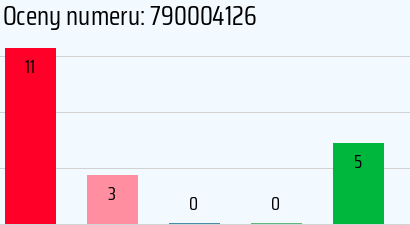 Numer telefonu 790004126 790004126