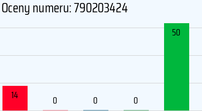 Numer telefonu 790203424 790203424