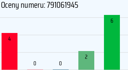 Numer telefonu 791061945 791061945