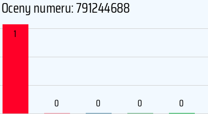 791244688