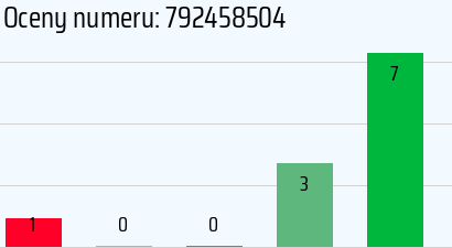 Numer telefonu 792458504 792458504