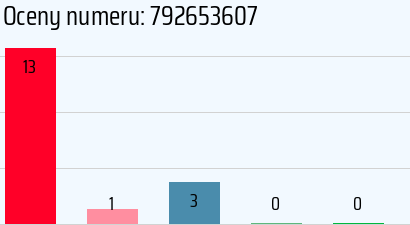 Numer telefonu 792653607 792653607