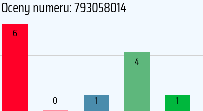 Numer telefonu 793058014 793058014