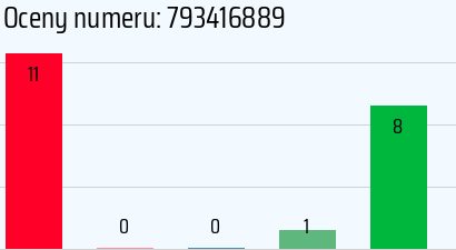 Numer telefonu 793416889 793416889