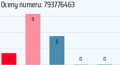 Numer telefonu 793776463 793776463