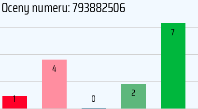 Numer telefonu 793882506 793882506