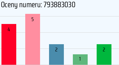 Numer telefonu 793883030 793883030