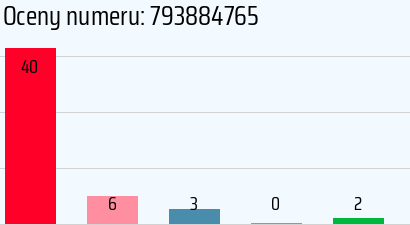 Numer telefonu 793884765 793884765